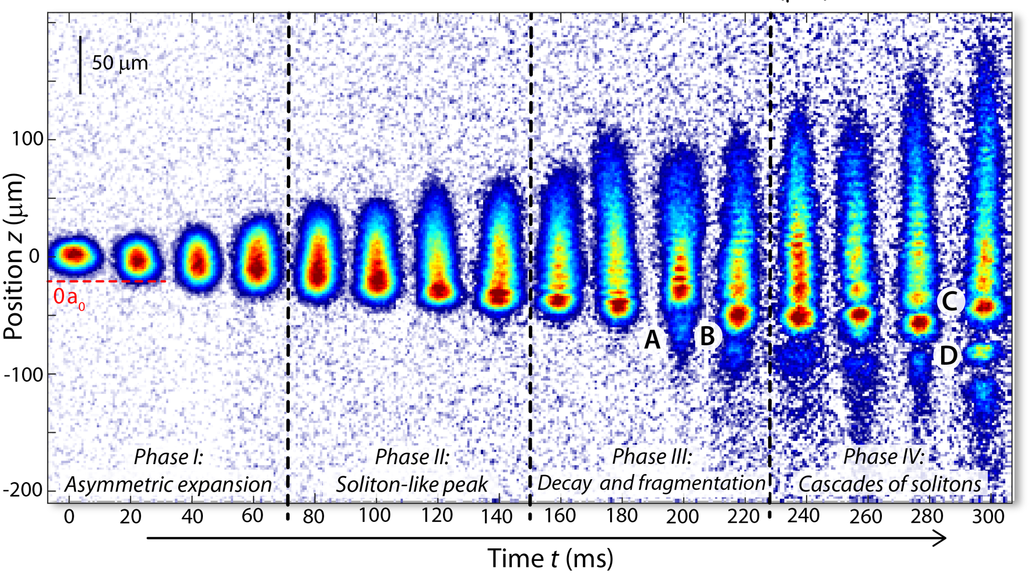 Expansion of a BEC with position dependent interactions