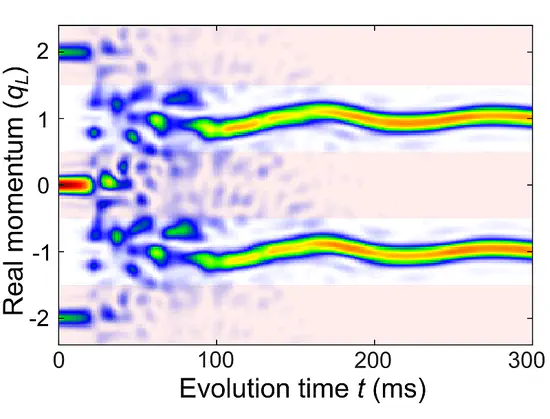 Floquet solitons of matter waves