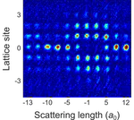Lattice solitons of matter waves.