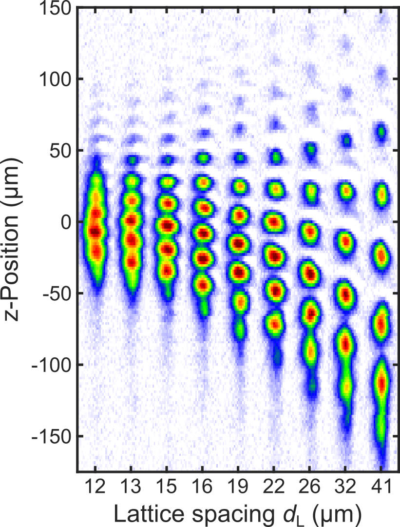 Fig. 2: Absorption images of atoms in lattice sites for increasing magnification.