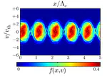 Kinetic Theory for Transverse Optomechanical Instabilities