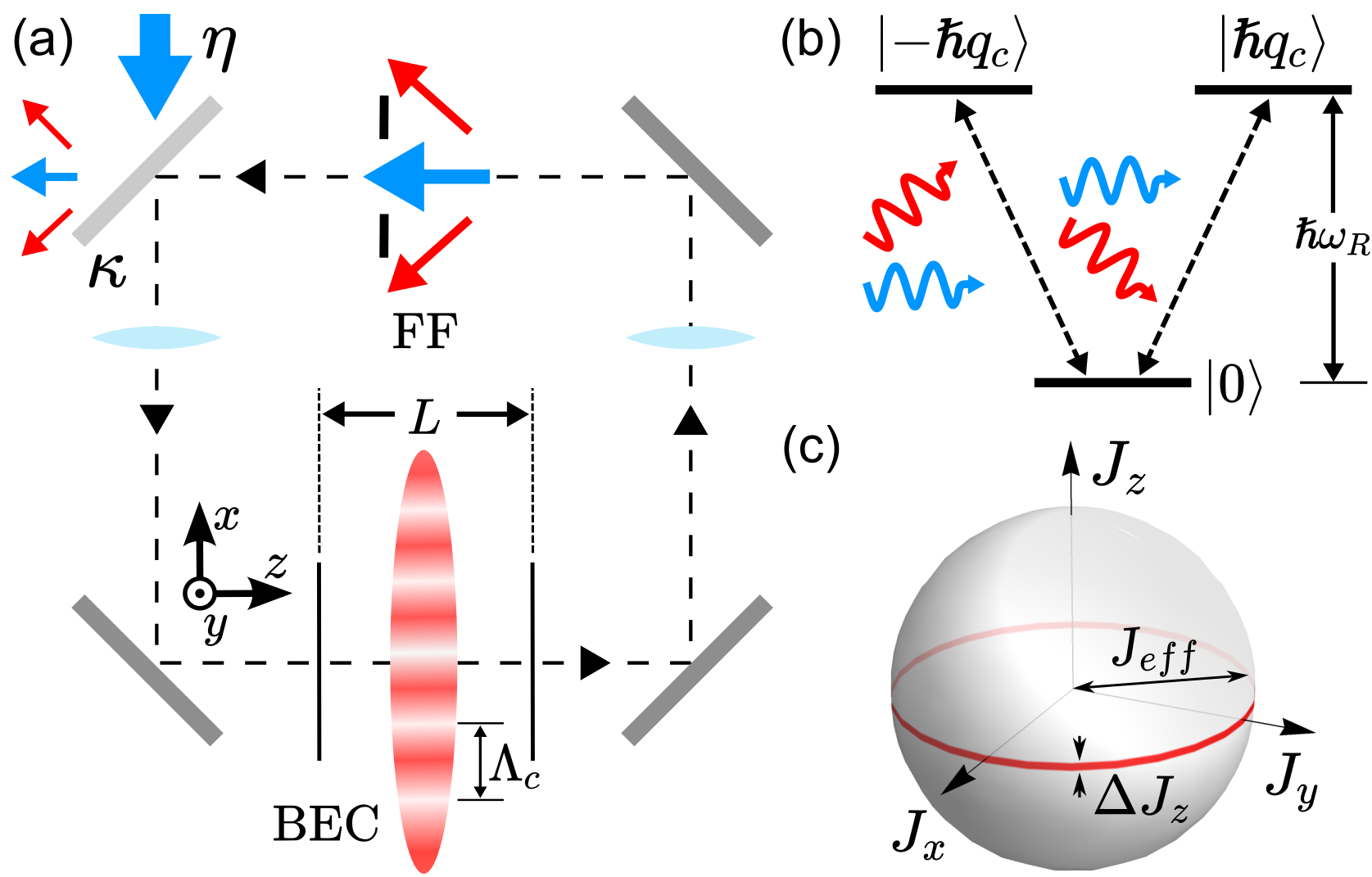 Generating Multiparticle Entangled States by Self-Organization. | UMQT