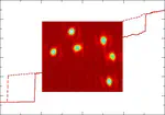 Mechanism behind the Cavity Soliton Laser