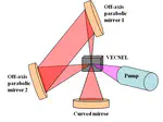 VECSEL and spin-optoelectronics