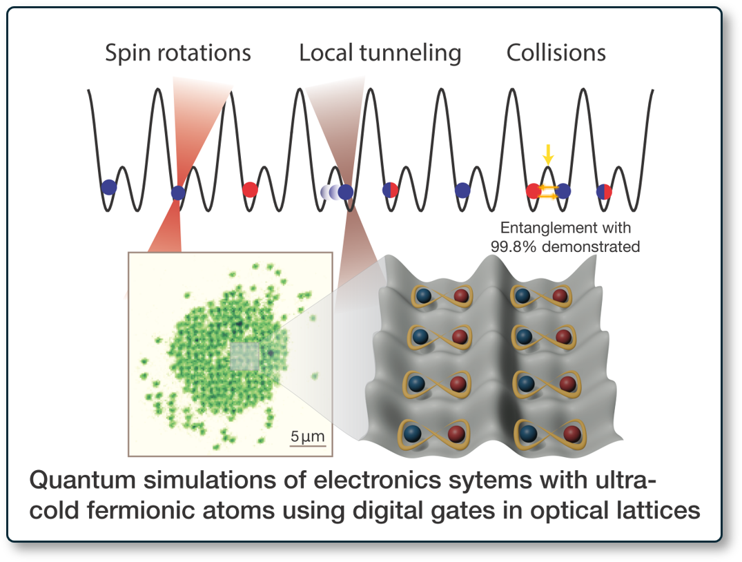 Pattern formation in BEC