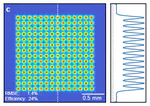 Accurate holographic light potentials using pixel crosstalk modelling