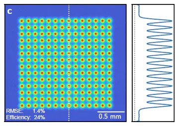 Accurate holographic light potentials using pixel crosstalk modelling
