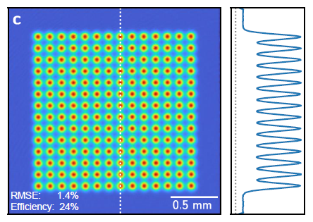 Simulation of fluorescence imaging of ultracold atoms in an optical lattice