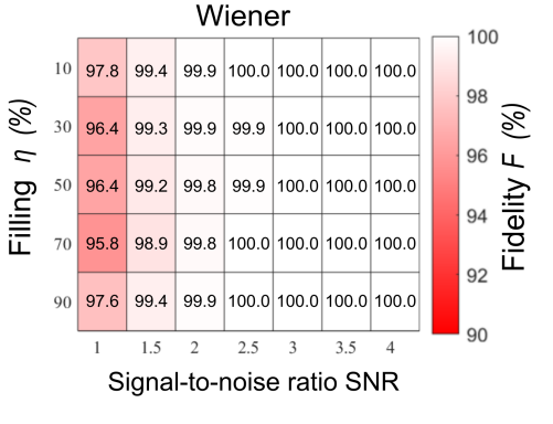 A wave packet, which is initially centred at zero momentum, quickly spreads over the complete Brillouin zone due to interactions and periodic driving. Those instabilities make quantum simulation experiments challenging.