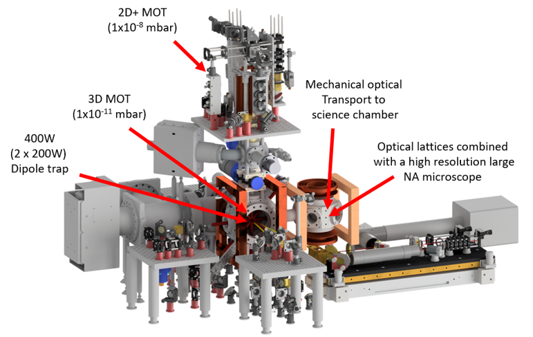 This shows how we create incommensurate gasses