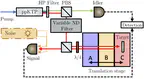 Demonstration of quantum-enhanced rangefinding robust against classical jamming