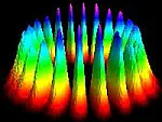 Four-wave mixing