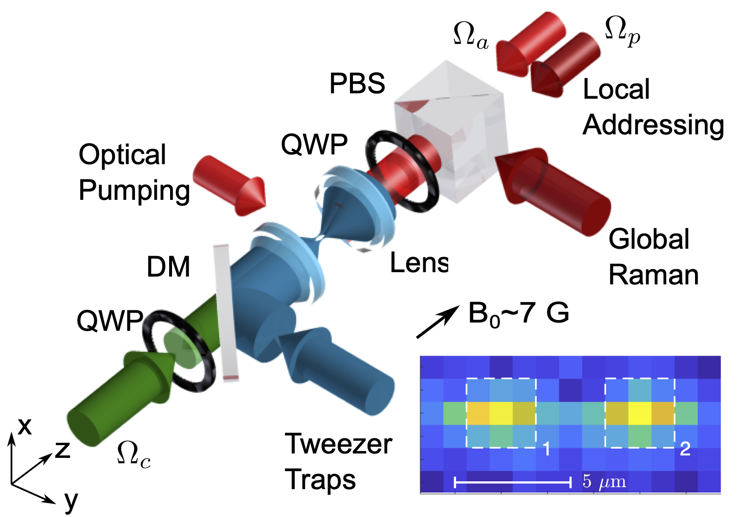 Experiment setup for two-qubit EIT gate