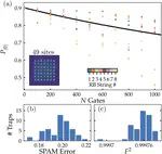 Randomised benchmarking and non-destructive readout