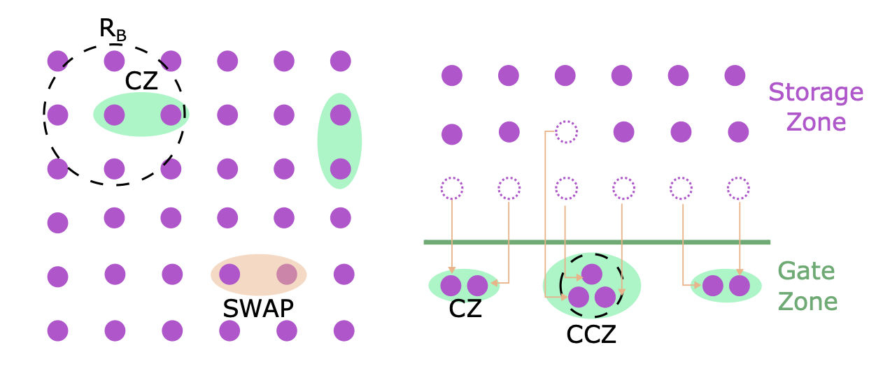 Benchmarking the algorithmic performance of near-term neutral atom processors