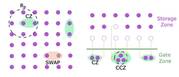 Benchmarking the algorithmic performance of near-term neutral atom processors