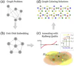 Graph Colouring via Quantum Optimization on a Rydberg-Qudit Atom Array