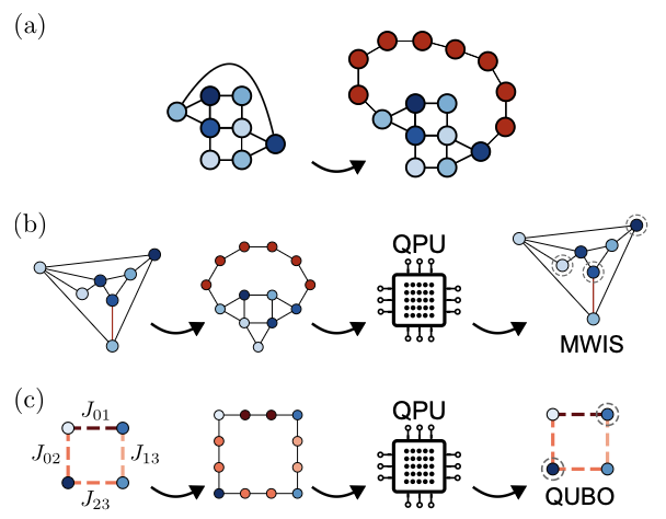 Sparse Graph Optimization using Weighted Quantum Wires in Rydberg Atom Arrays